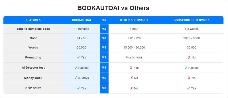 bookautoai